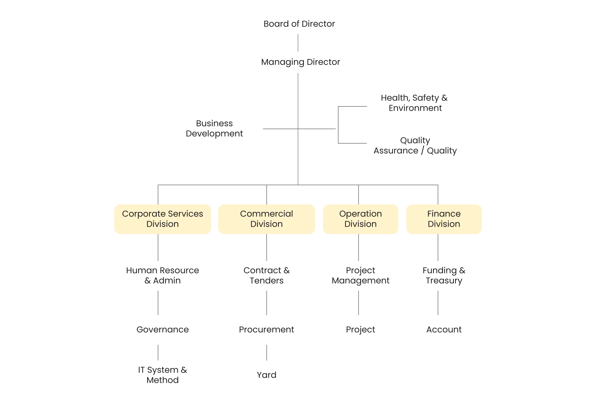 Organization-Chart-2